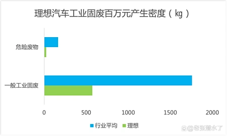 青蛙ESG:理想汽车不单在用户体验方面超越宝马排第一 青蛙ESG:理想汽车不单在用户体验方面超越宝马排第一